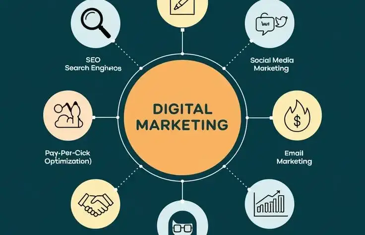 Key Elements of Digital Marketing.jpeg