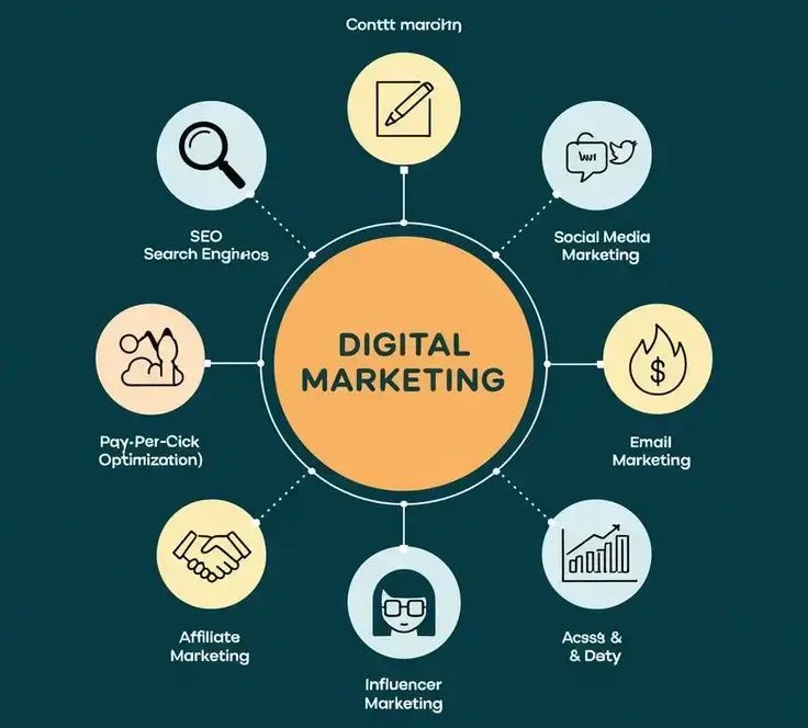 Key Elements of Digital Marketing.jpeg